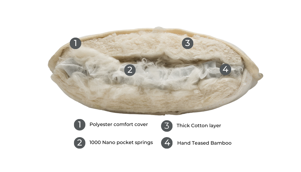 The Pocket Vegan Mattress Topper