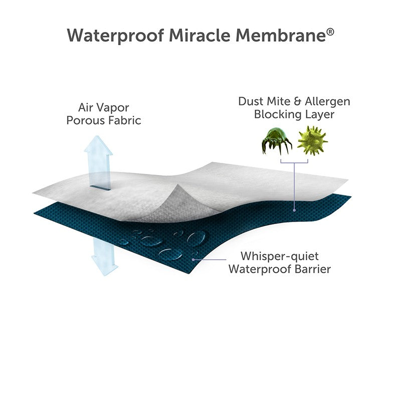 Premium Waterproof Mattress Protector