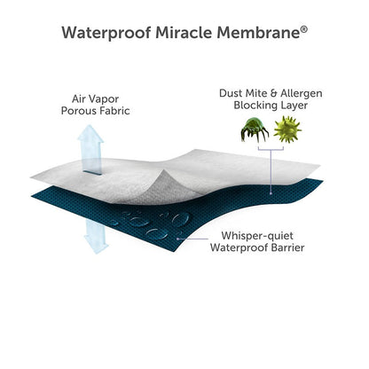 Premium Waterproof Mattress Protector